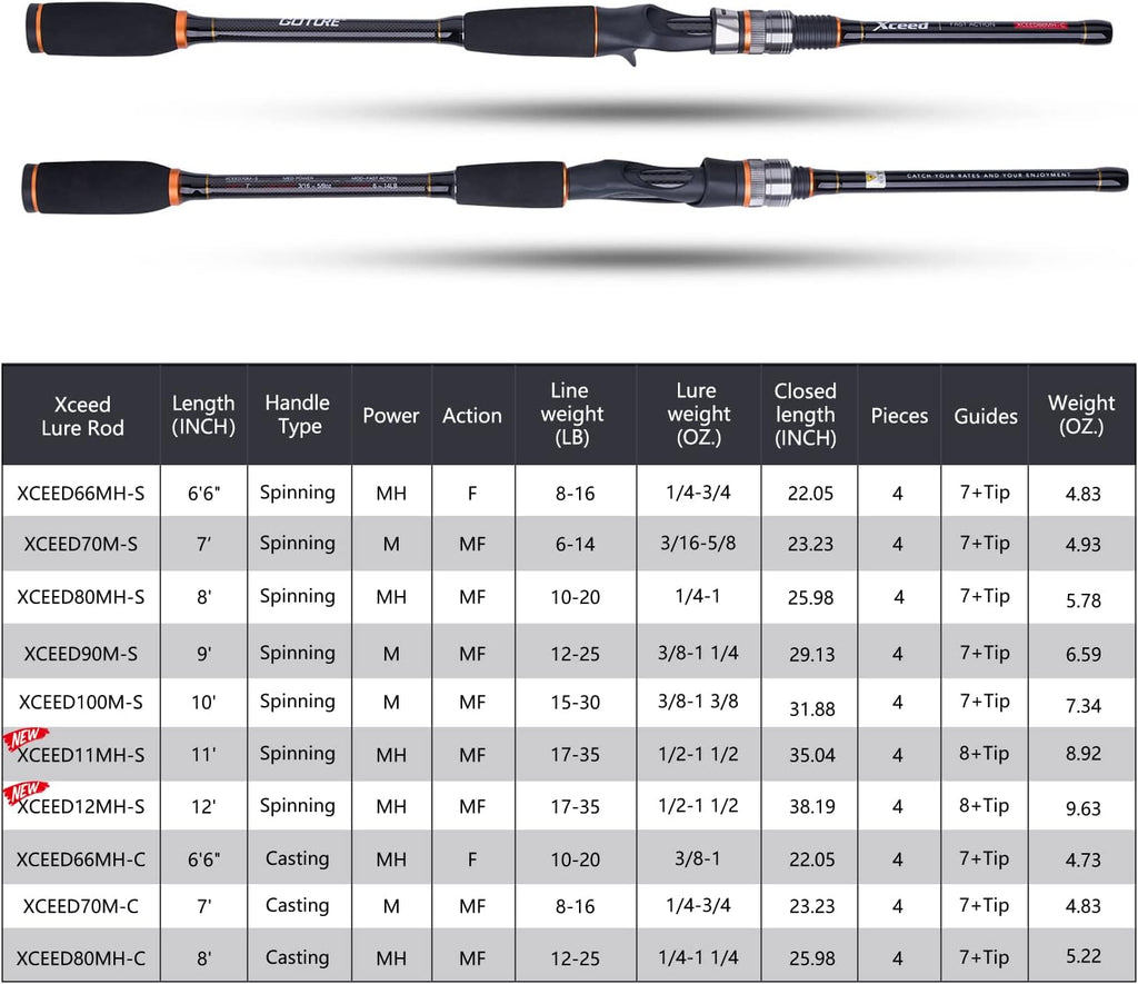 Travel Fishing Rods, 4 Piece Fishing Pole with Case/Bag, Casting/Spinning Rod,Ultralight Fishing Baitcasting Rod 7Ft for Saltwater Trout, Bass, Walleye, Pike