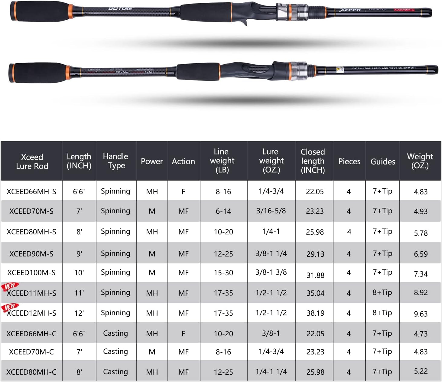 Travel Fishing Rods, 4 Piece Fishing Pole with Case/Bag, Casting/Spinning Rod,Ultralight Fishing Baitcasting Rod 7Ft for Saltwater Trout, Bass, Walleye, Pike