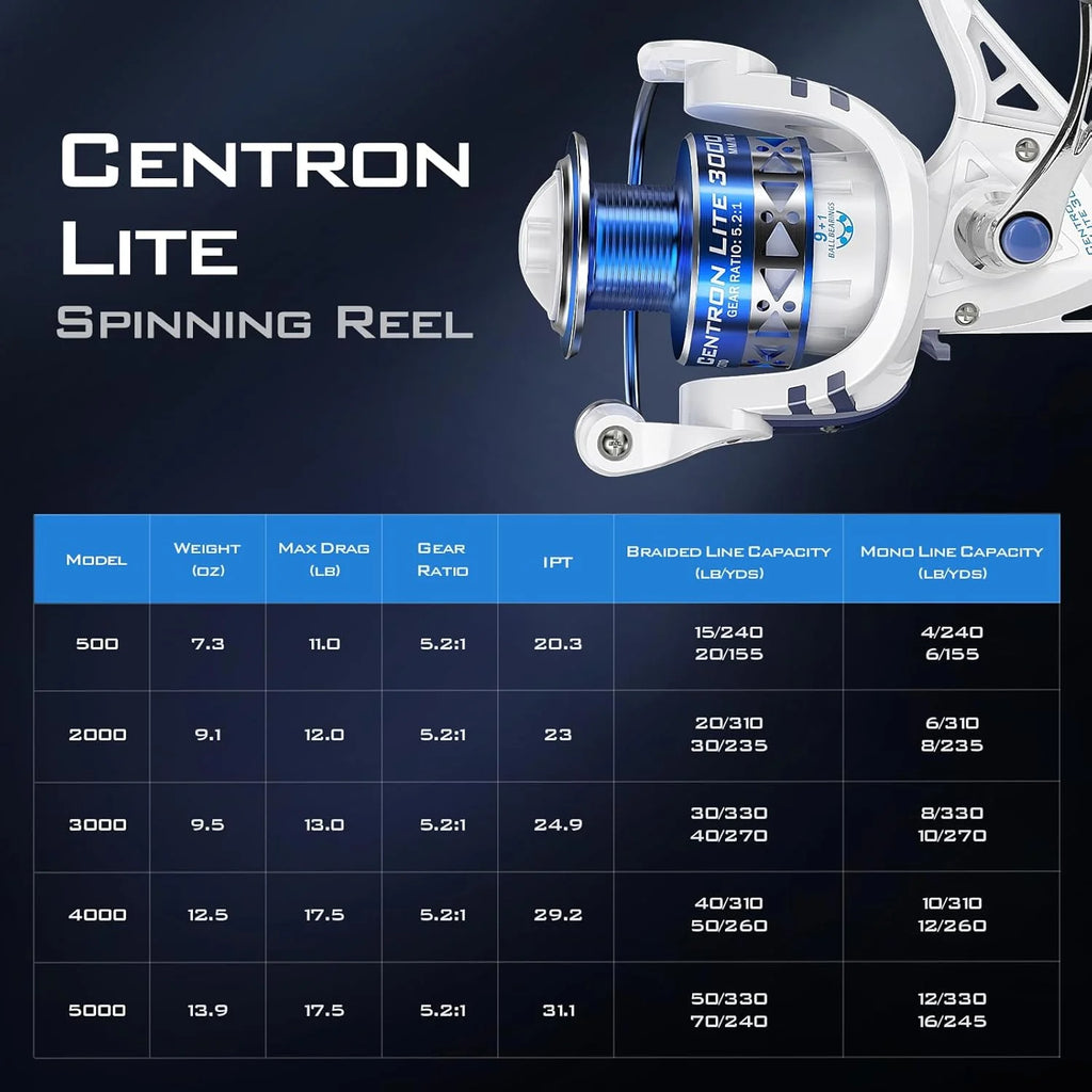 2000 Spinning Reels,Up to 17.5Lbs Max Drag, 5.2:1 Gear Ratio-Centron Lite-White
