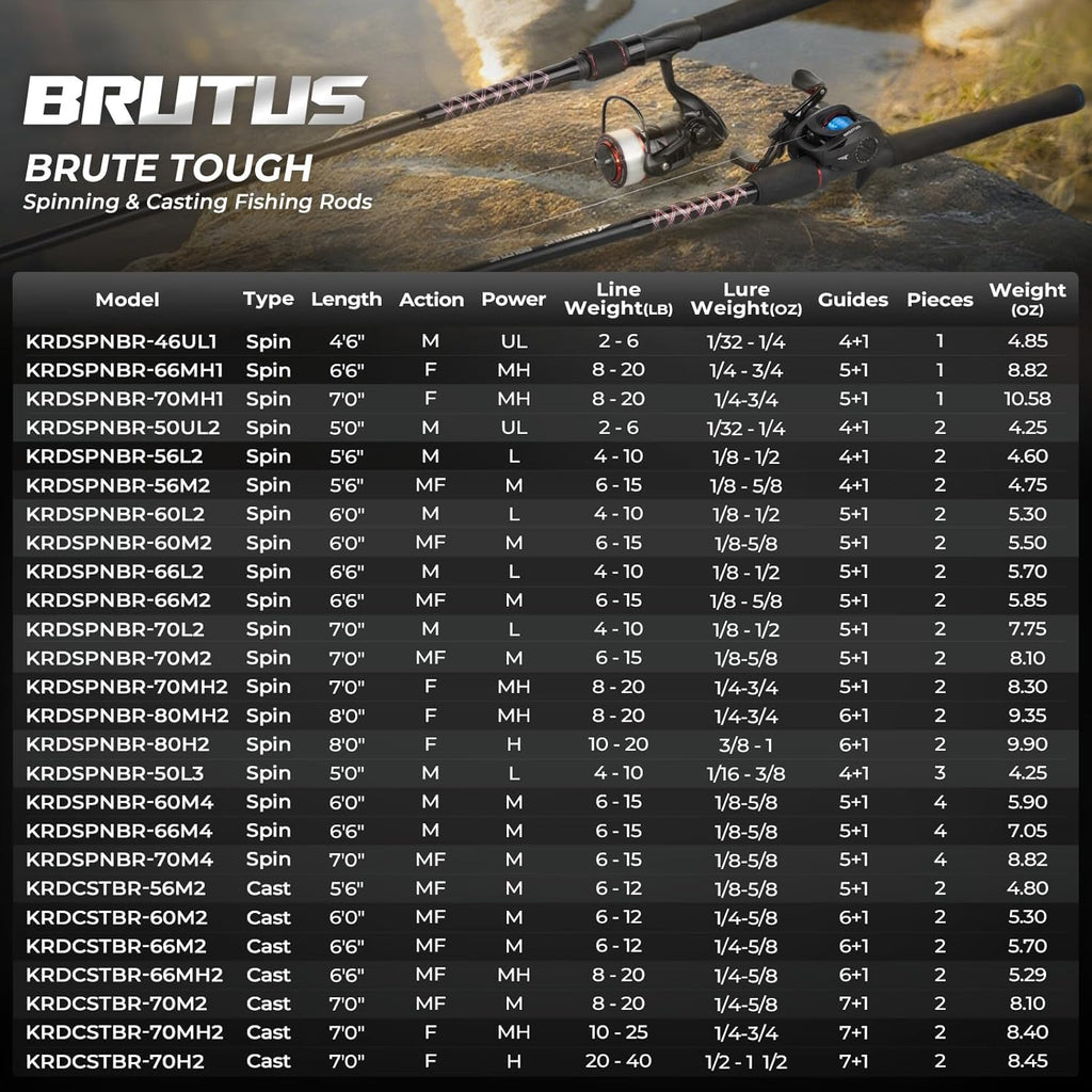 Brutus Spinning Rods & Casting Fishing Rods, Brute Tuff Composite Graphite & Glass Blanks, Stainless Steel Line Guides W/Zirconium Oxide Rings Tip Top, Chartreuse Strike Tip