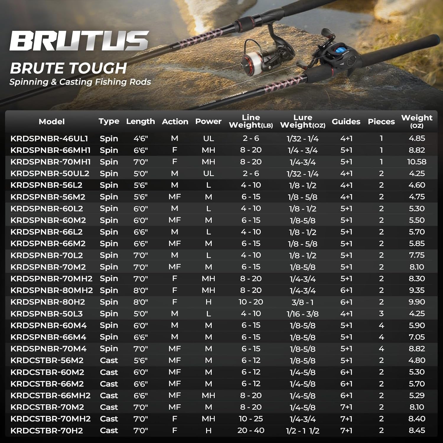 Brutus Spinning Rods & Casting Fishing Rods, Brute Tuff Composite Graphite & Glass Blanks, Stainless Steel Line Guides W/Zirconium Oxide Rings Tip Top, Chartreuse Strike Tip
