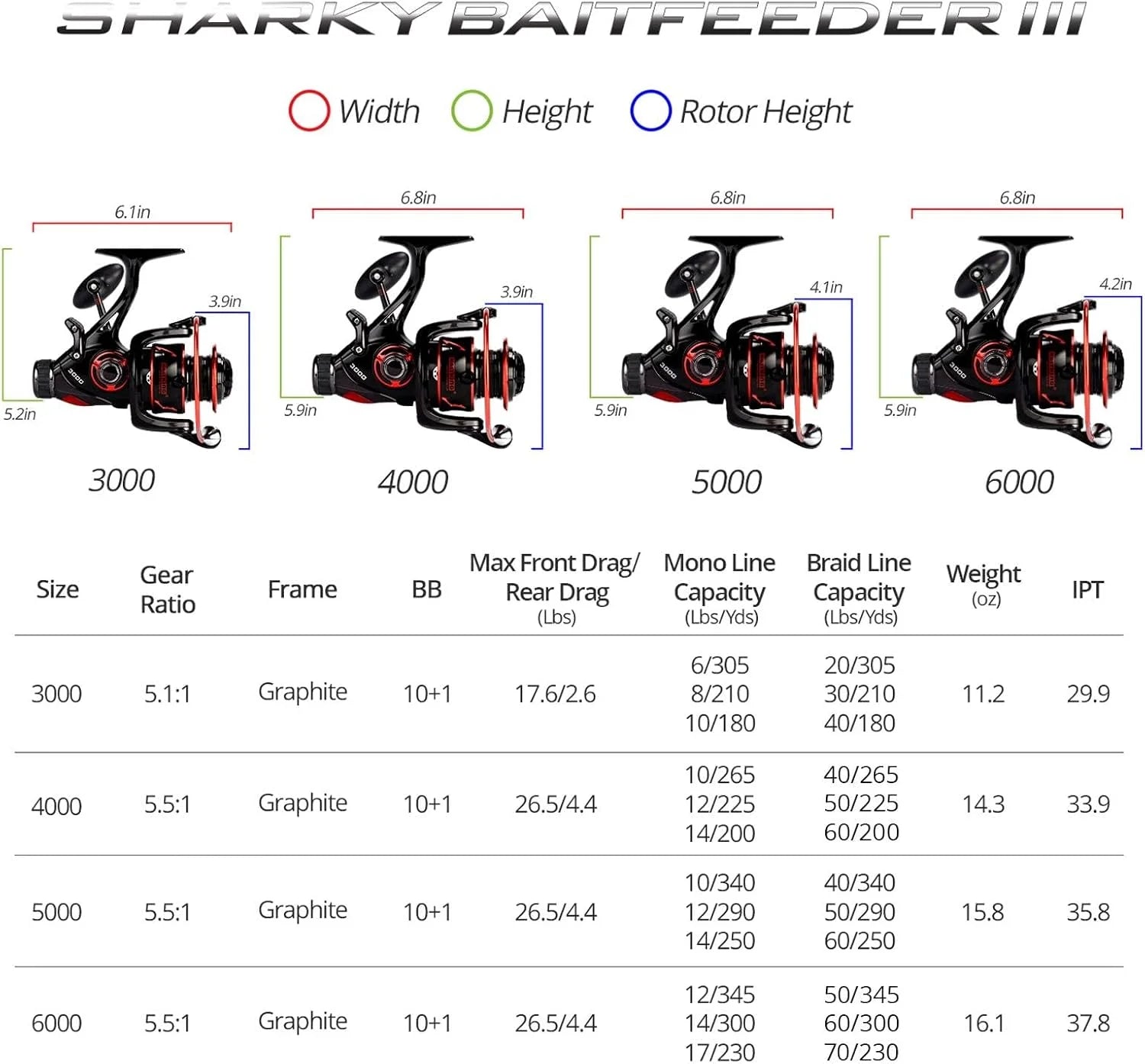 5000 Spinning Reel 10+1 Shielded Stainless Steel BB - Carbon Fiber Drag for Live Liner Bait Fishing Action-Black
