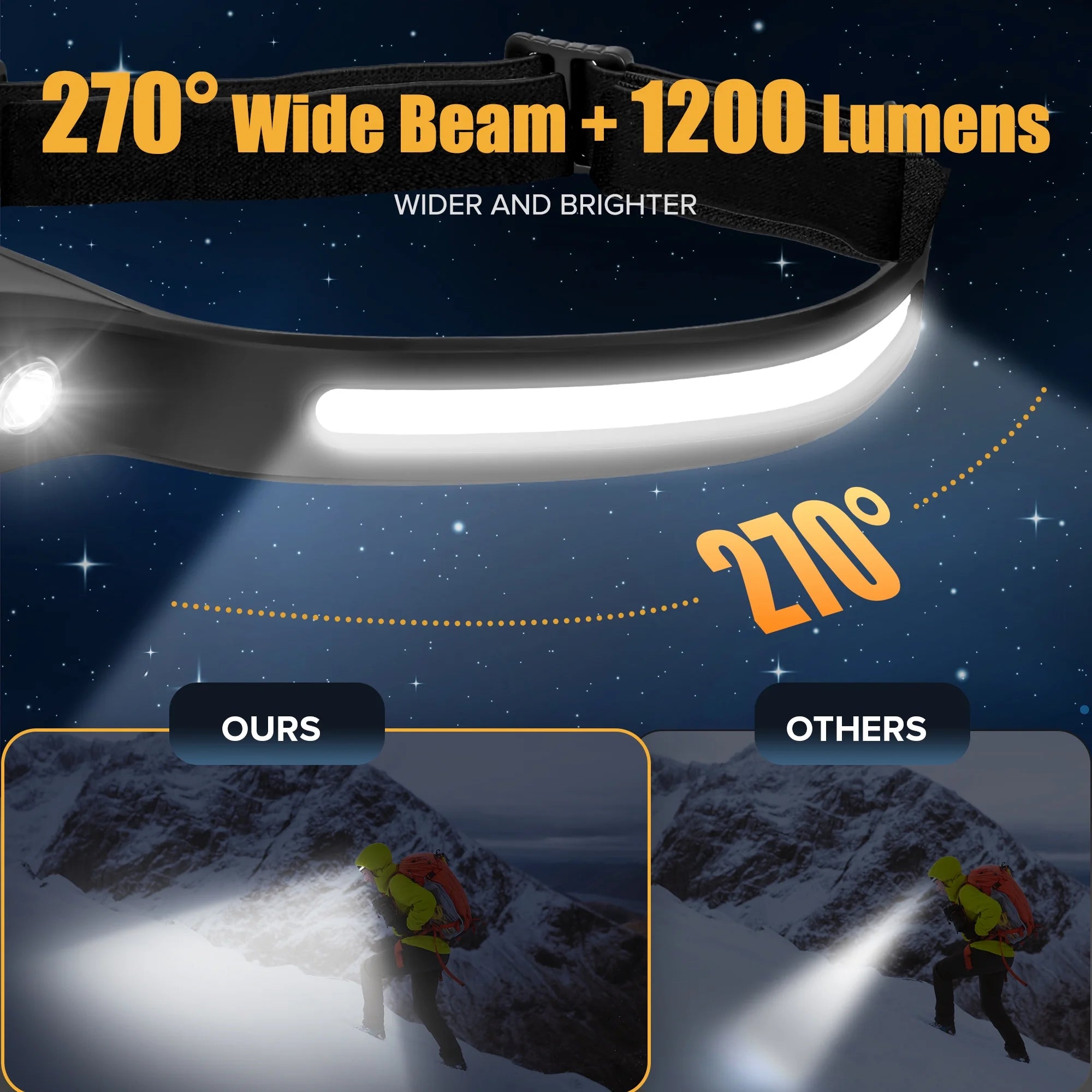 2 Pack LED Headlamp, 1200 Lumen Flashlight, Rechargeable, Headlights, Dual Beam, Handsfree Waterproof, Camping, Running, Cycling, Hunting, Kids Adults