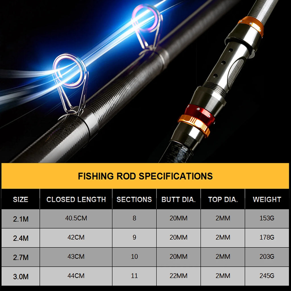 2PCS Carbon Fiber Telescopic Fishing Rod and Reel Combo Kit,Spinning Fishing Reel Gear Organizer Pole Set