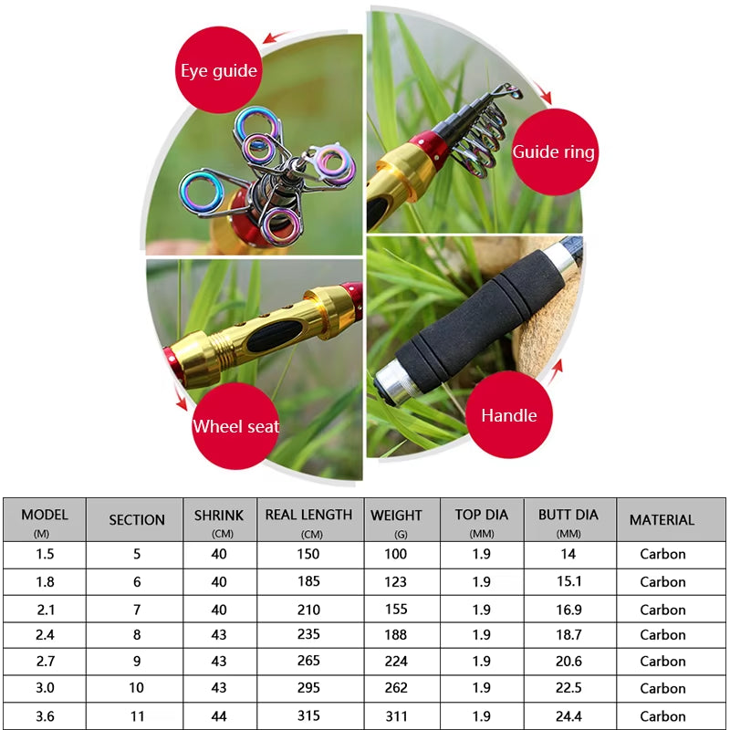 Short Sea Fishing Rods Fiber Telescopic Fishing Rod 99% Carbon 1.8-3.6M Spinning Telescopic Fishing Tackle Spinning Rod