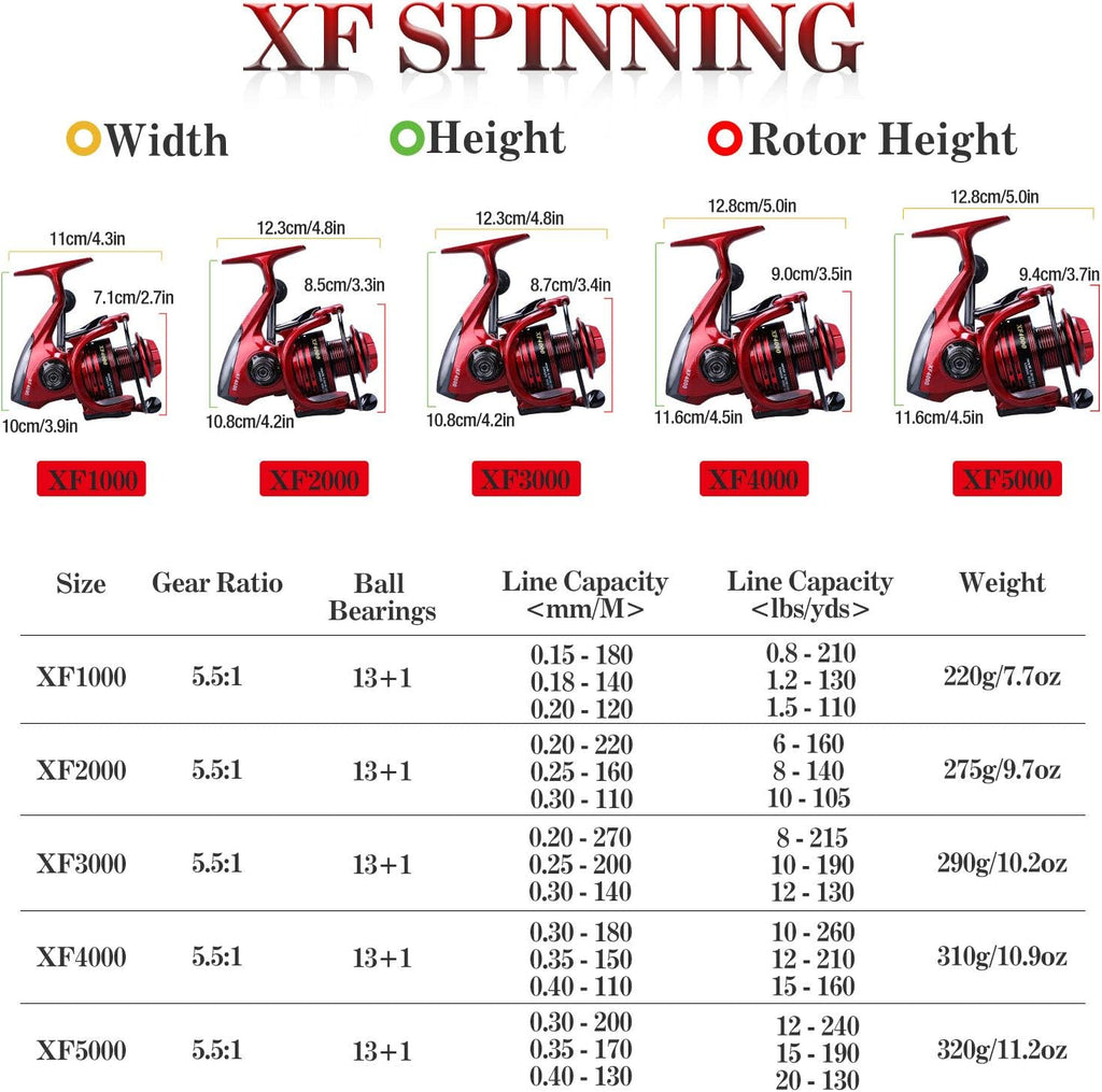 Fishing Reels,13+1Bb Light Weight and Ultra Smooth Powerful Spinning Reels for Saltwater and Freshwater Fishing