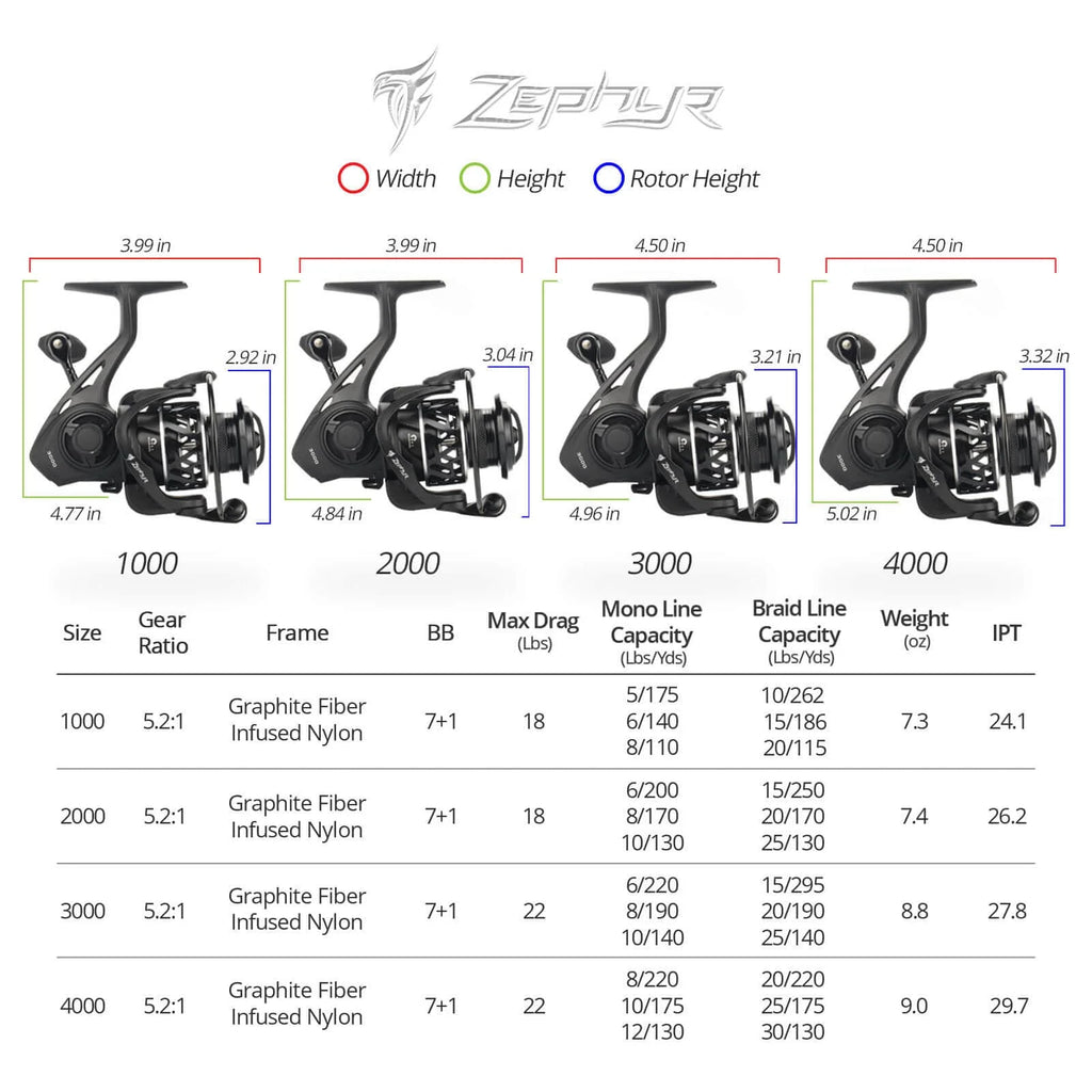 500 Spinning Reel Graphite Frame 5.2:1 Gear Ratio 7+1 Ball Bearings Fresh and Saltwater-Zephyr-Black