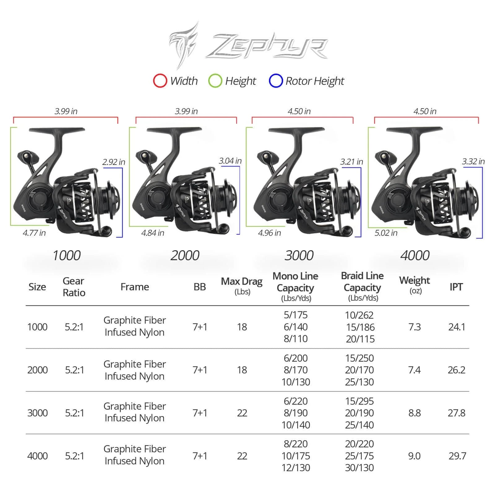 500 Spinning Reel Graphite Frame 5.2:1 Gear Ratio 7+1 Ball Bearings Fresh and Saltwater-Zephyr-Black